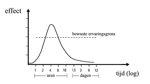 Gezondheidseffect van elektromagnetische straling in functie van de tijd