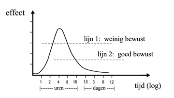 Bewuste waarneming van gezondheidseffecten van EM straling